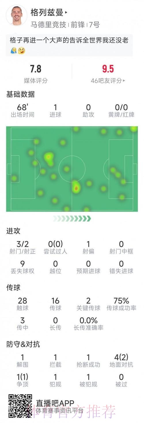 世界杯比利时格列兹曼数据统计最新更新 世界杯比利时格列兹曼数据统计最新更新