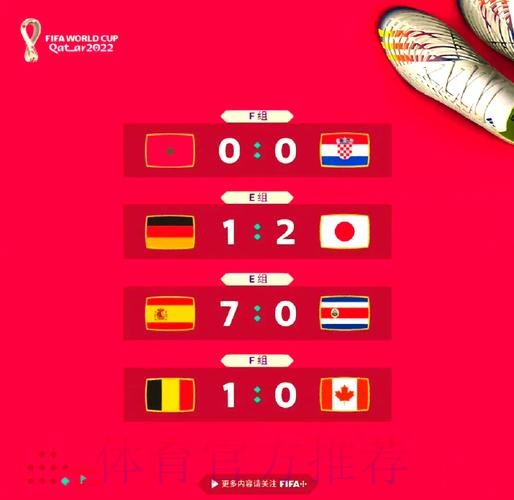 世界杯比利时格列兹曼数据统计最新更新 世界杯比利时格列兹曼数据统计最新更新