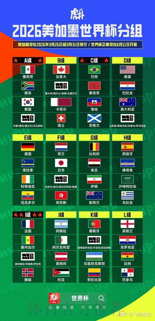 2026美加墨世界杯盘口分析详细 2026美加墨世界杯盘口分析详细