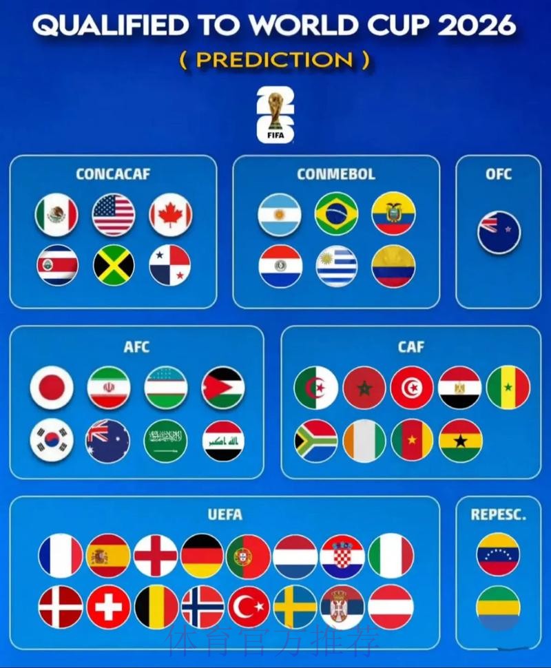 2026世界杯预测分析准不准 2026世界杯预测分析准不准