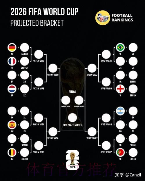 2026世界杯预测分析准不准 2026世界杯预测分析准不准