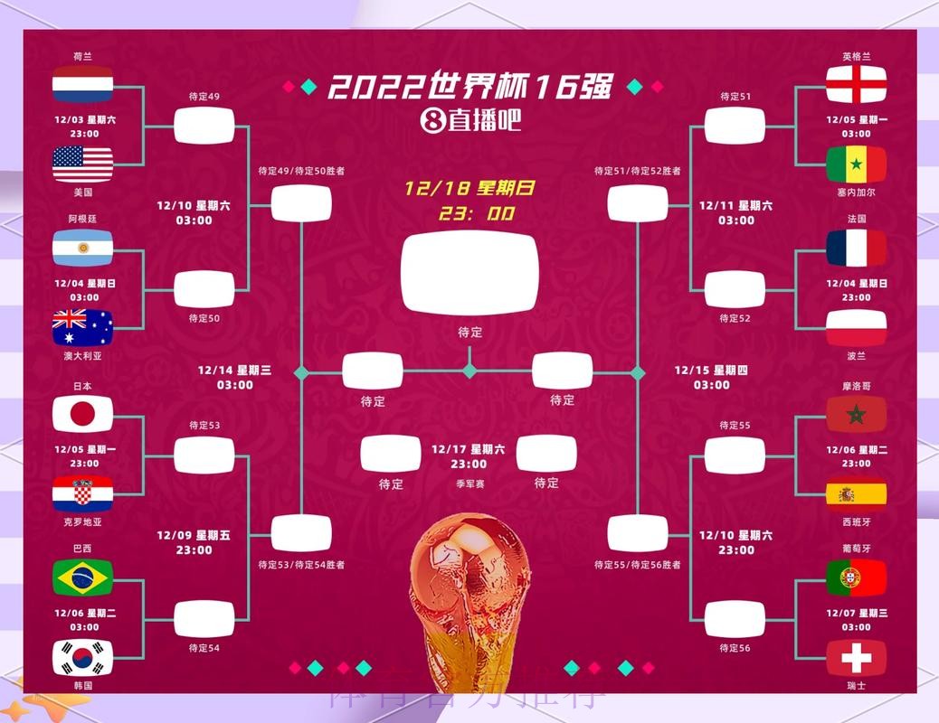 2026世界杯预测分析准不准 2026世界杯预测分析准不准