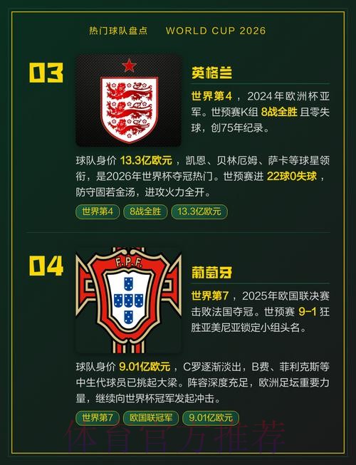 2026世界杯热门球队方法
