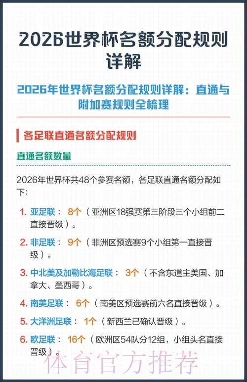 2026世界杯积分规则网站