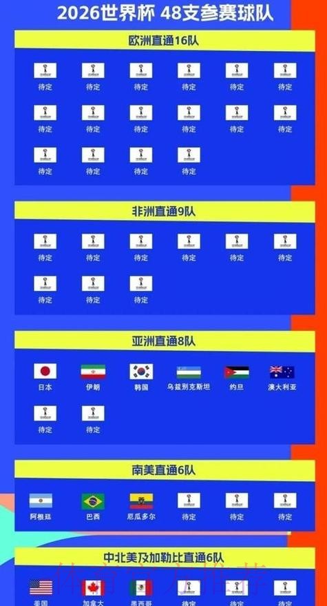 世界杯预测排行