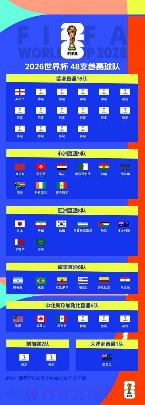2026世界杯外围官网最佳 2026世界杯外围官网最佳